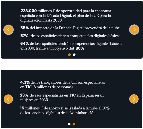 Digitalización en cifras